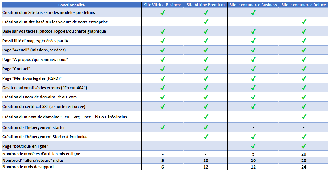 Comparaison de tarifs de création de site web 